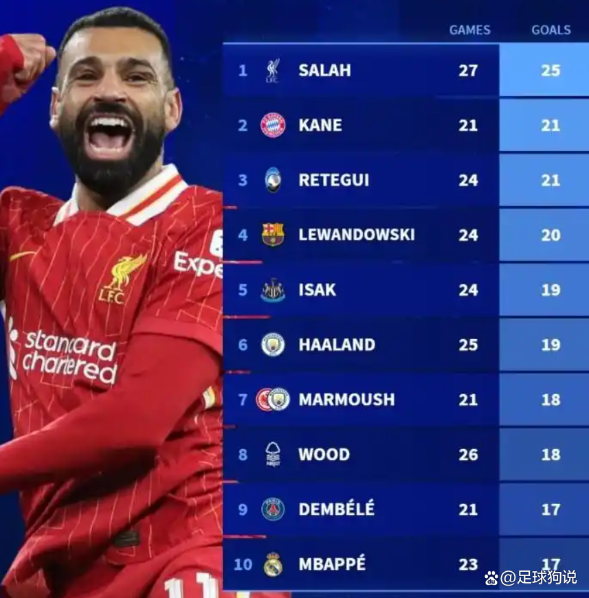 开云体育-萨拉赫新星出色防守表现突出,TES前途光明!-开云体育